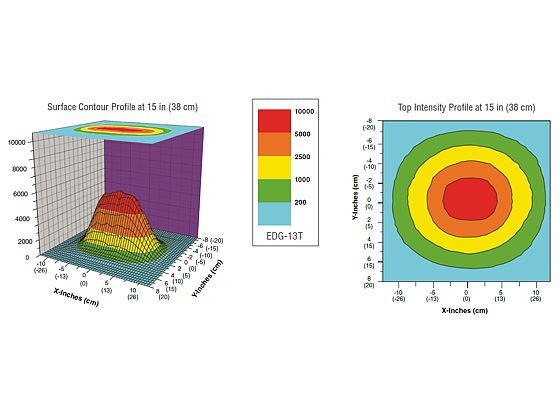 Spectroline EDGE 13