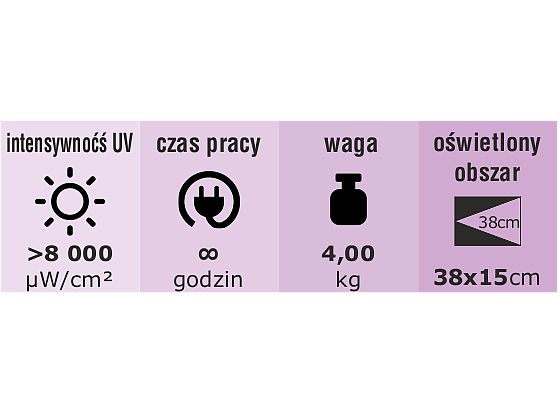 Spectroline PowerMAX 365