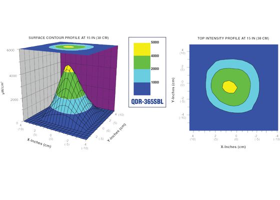 Spectroline Quadran 365