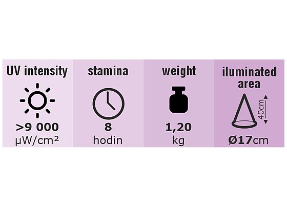 Spectroline uVision 365 Z-model