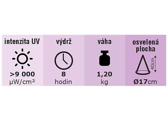 Spectroline uVision 365 Z-model