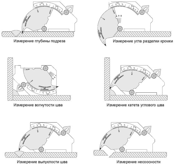 Застосування вимірювача для зварних з'єднань Bridge Cam: вимірювання глибини підрізу; кута оправлення крайки; увігнутість шву; катету кутового шву; опуклості шву; неспіввісності