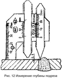 Рис. 12 Измерители для сварных соединений WG1 и WG2+. Измерение глубины подреза