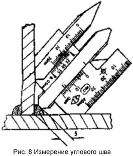 Рис. 8 Измерители для сварных соединений WG1 и WG2+. Измерение углового шва