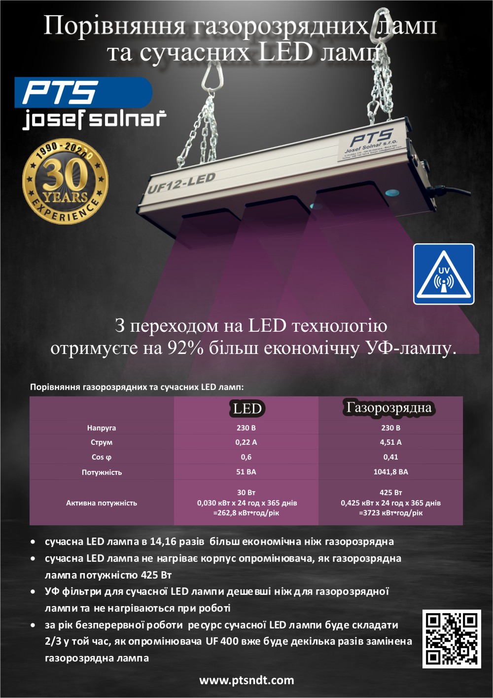 Porovnani technologie UF 12LED ua